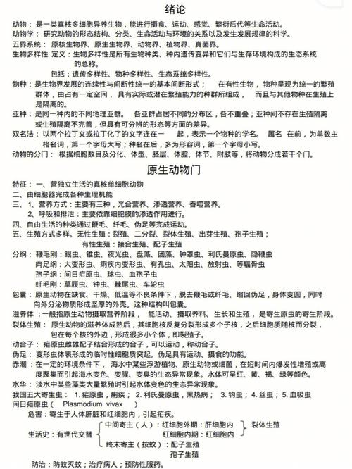 動(dòng)物科學(xué)考研考哪幾門(mén)-圖1