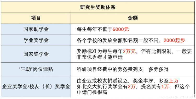 研究生收入-圖1
