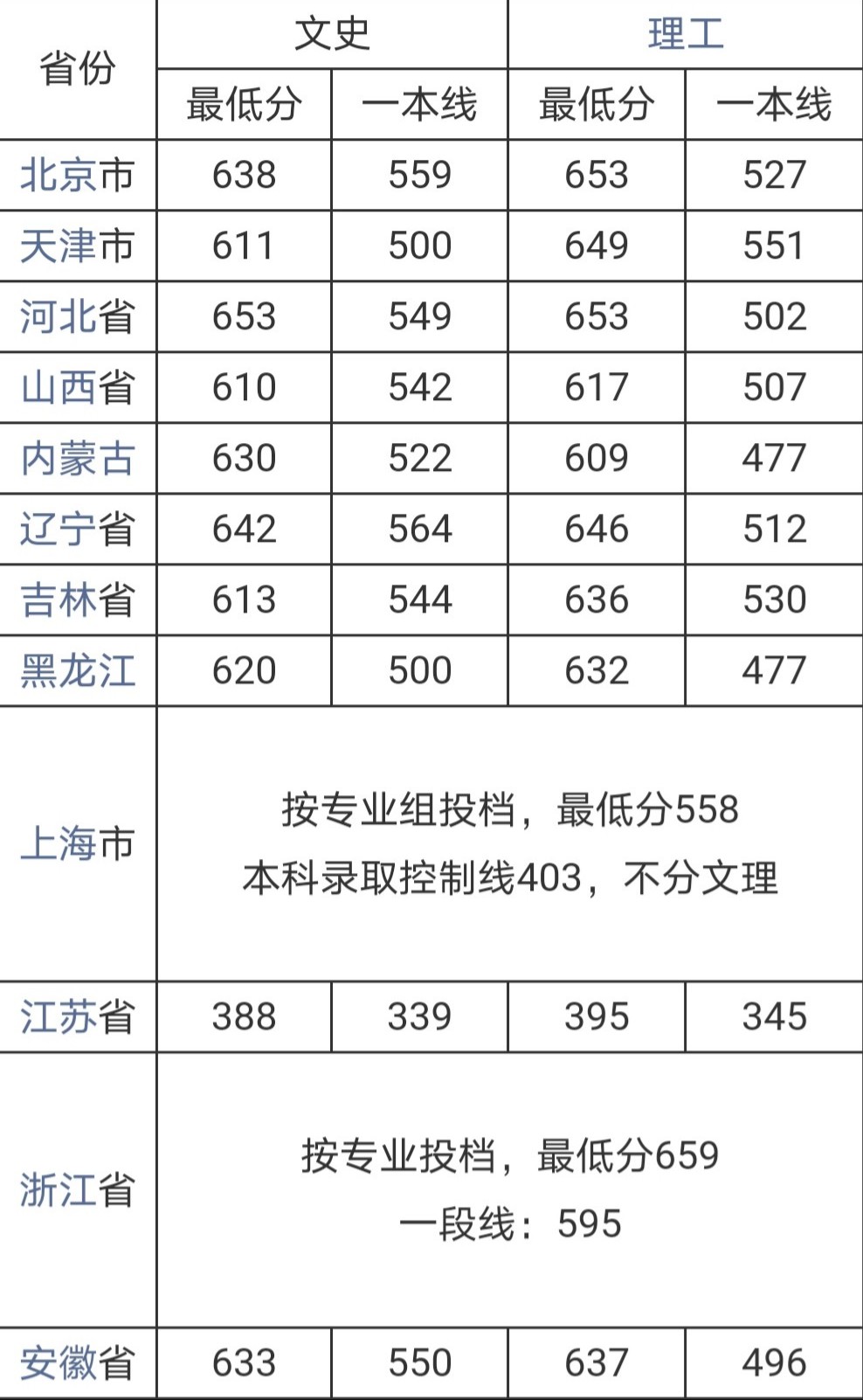 武漢大學(xué)報錄比-圖1