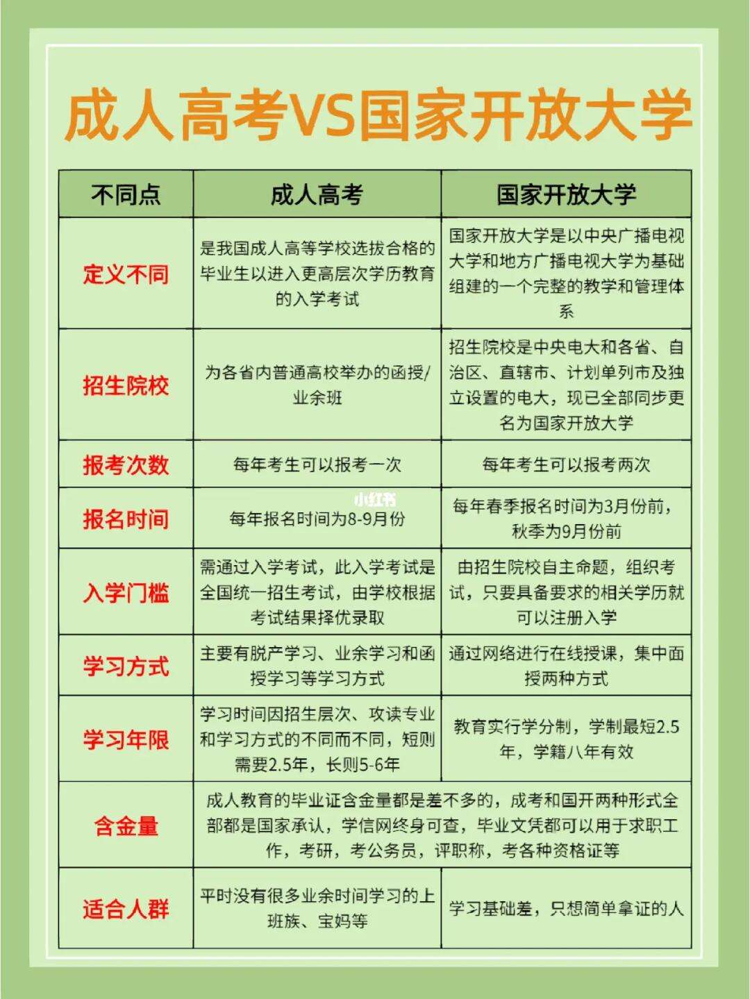 國家開放大學屬于什么教育類別(教育類別有哪幾種類型)-圖1