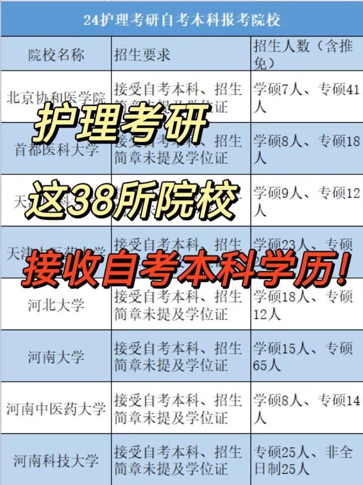 護士證可以自考嗎怎么考(成人自考護士證)-圖1