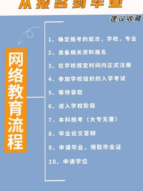 網絡教育屬于什么教育形式(網絡教育和函授哪個更好)-圖1