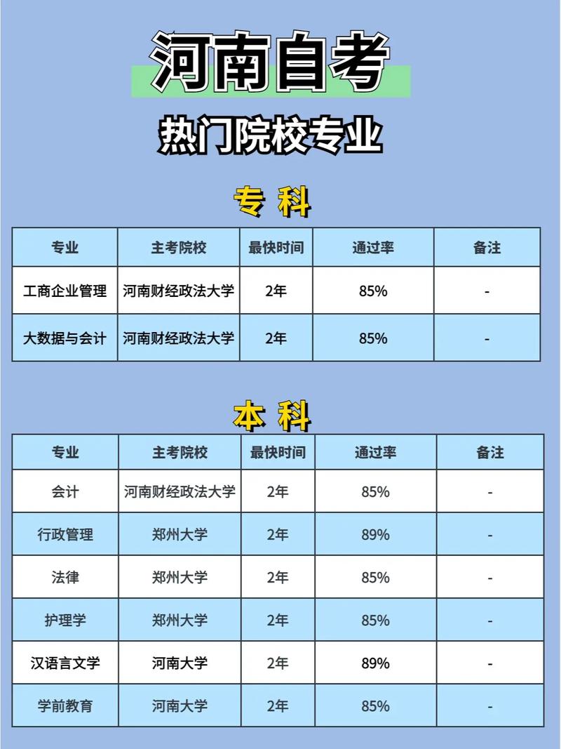 自考本科可以選擇哪些學(xué)校(初中文憑怎么報考成人大專)-圖1