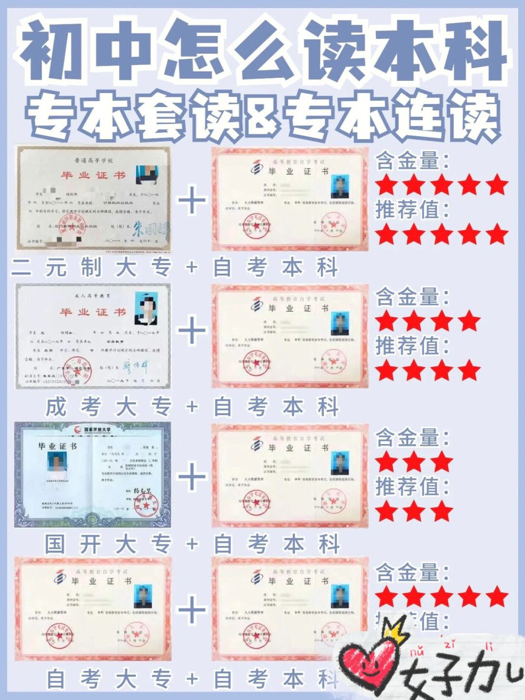 高升本最快多久拿證(專升本幾年拿證)-圖1