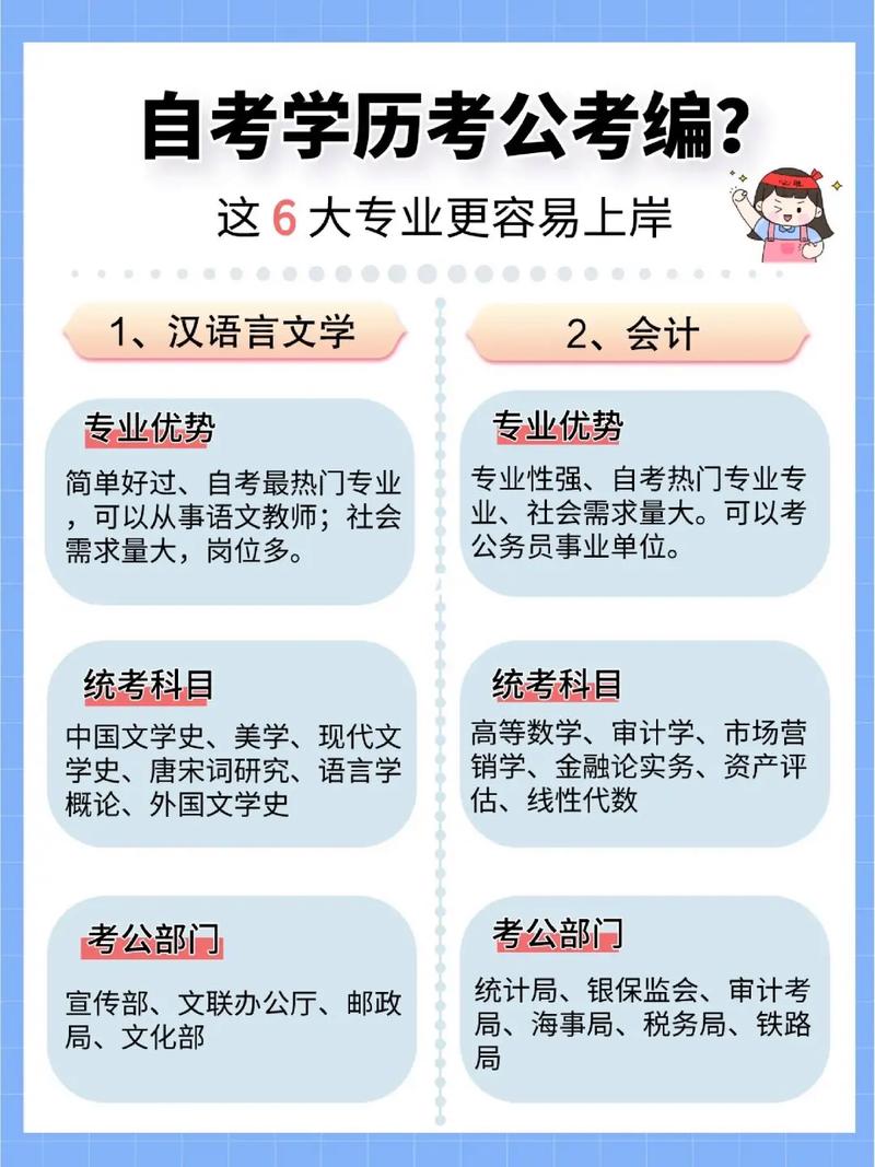 自學(xué)考試是什么學(xué)歷-圖1