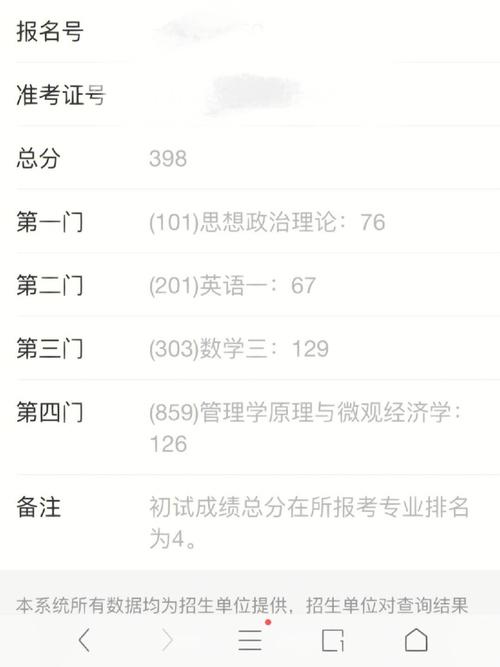 考研300分什么概念-圖1