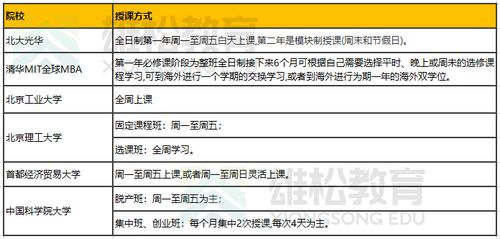 非全日制怎么上課(張雪峰建議非全日制碩士)-圖1