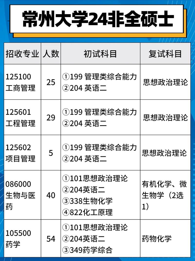 常州大學(xué)研究生值得讀嗎-圖1