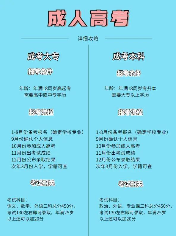 成人高考可以考編制嗎(北京成人學歷提升的正規機構)-圖1