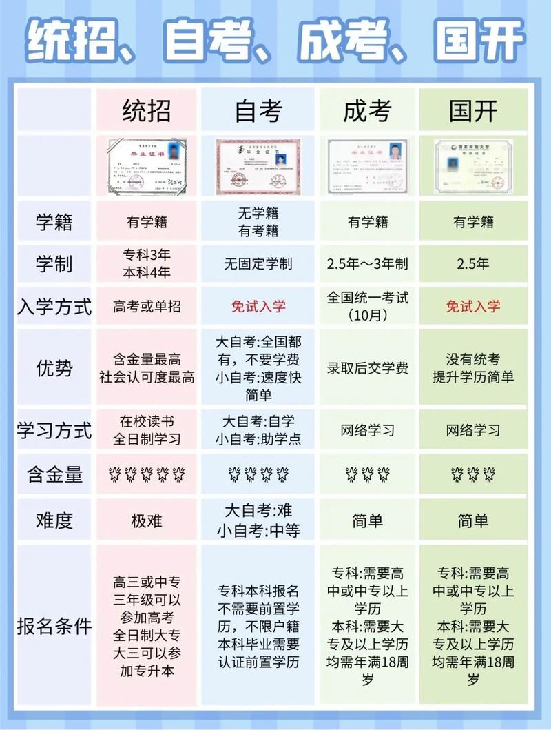大學學歷和本科學歷區別(大學學歷指的是大專還是本科)-圖1
