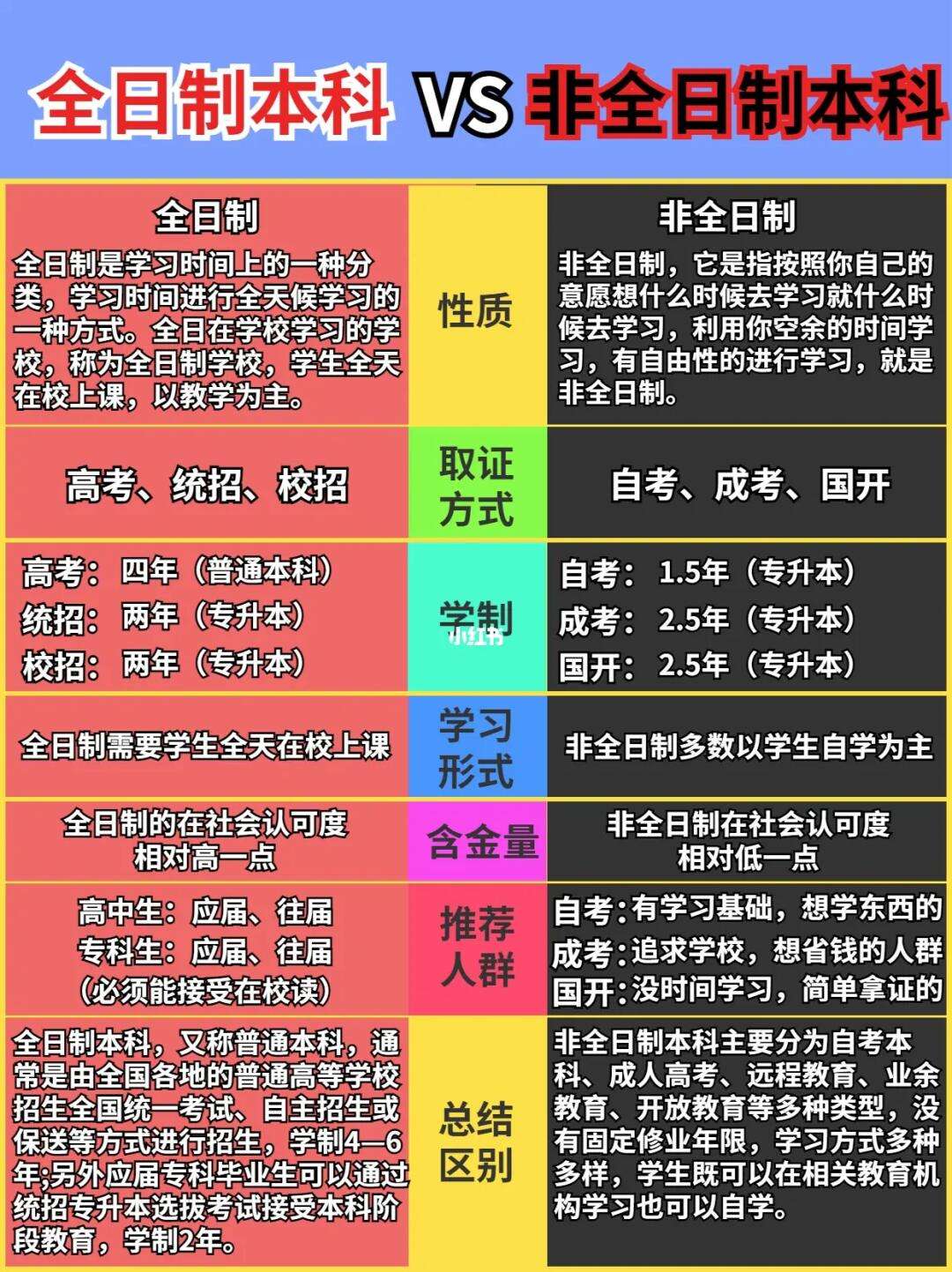 非全日制本科有用嗎(非全日制本科的報考條件)-圖1