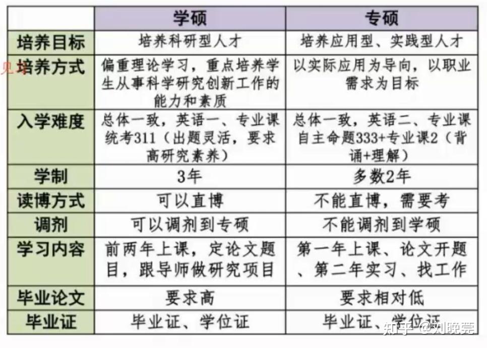 一般考研是考專碩還是學碩(考研最好的13個專業)-圖1