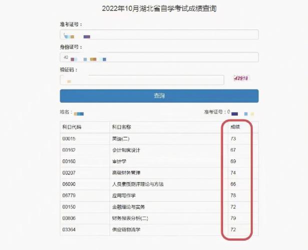 自考本科難嗎通過率多少(建議自考還是成考)-圖1