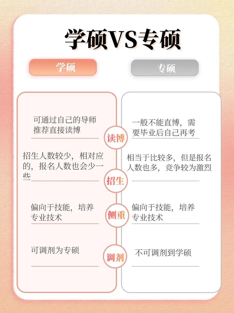 師范生考研選專碩還是學(xué)碩(師范類最好的三個(gè)專業(yè))-圖1