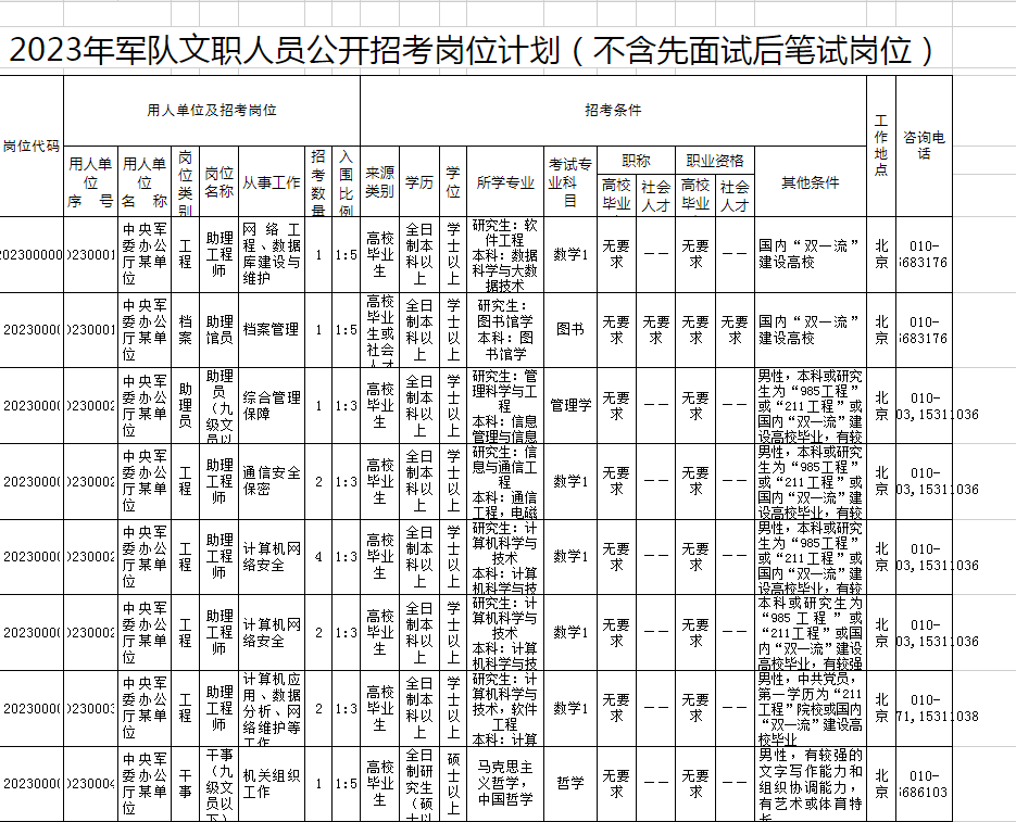 部隊招聘文職人員2023職位表(女生考部隊文職有哪些崗位)-圖1