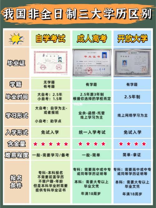 非全日制本科(張雪峰講非全日制研究生)-圖1