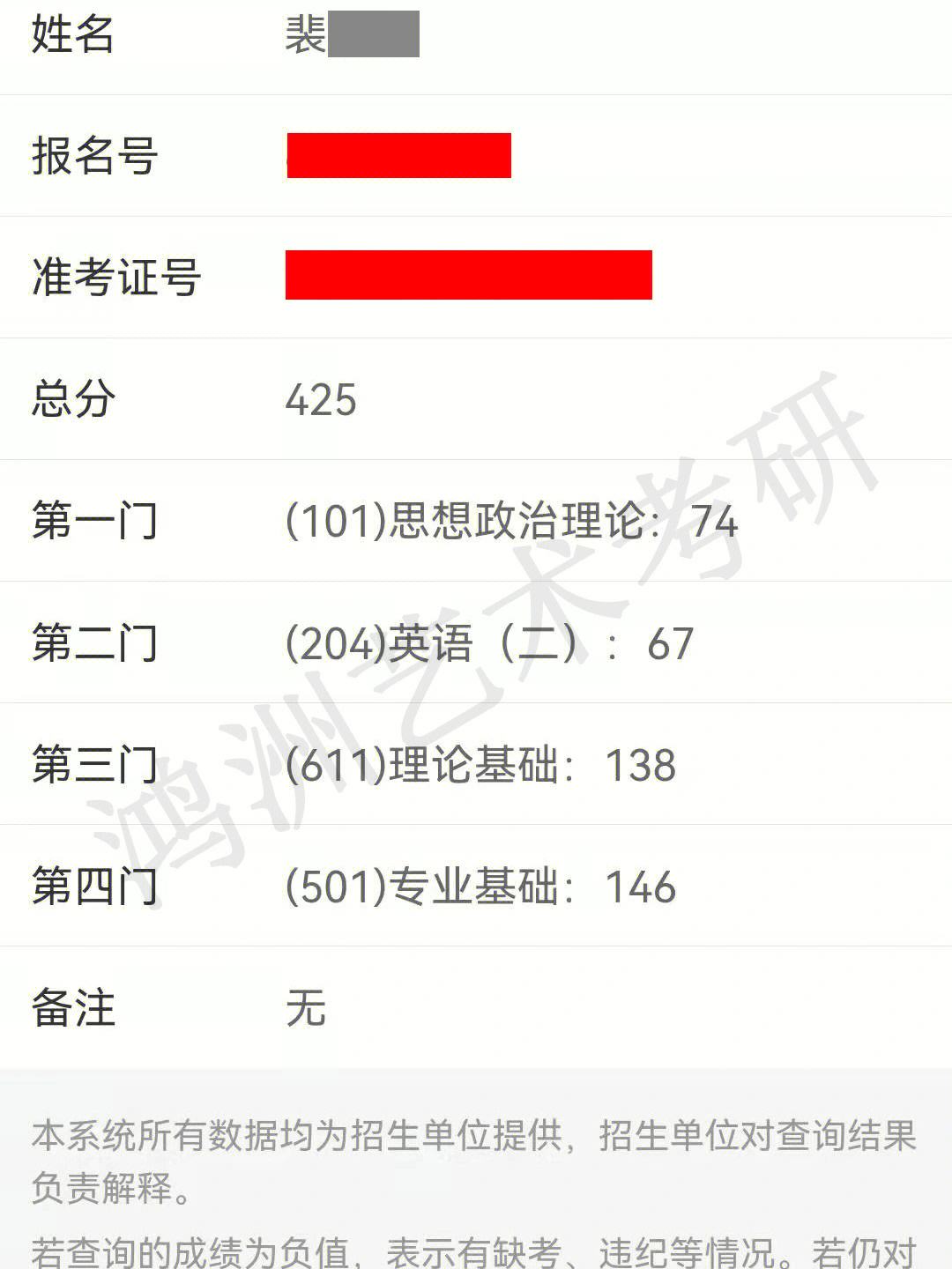 考研400分以上什么概念(考研最好的13個專業)-圖1