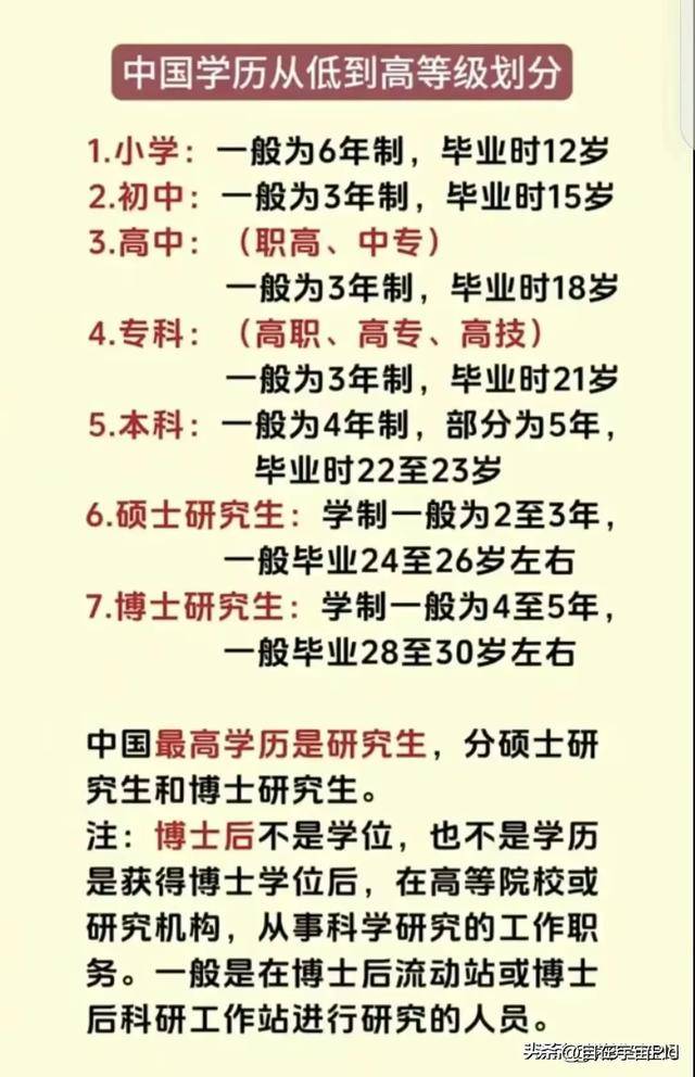 學(xué)歷排名從低到高(學(xué)歷含金量排名順序)-圖1