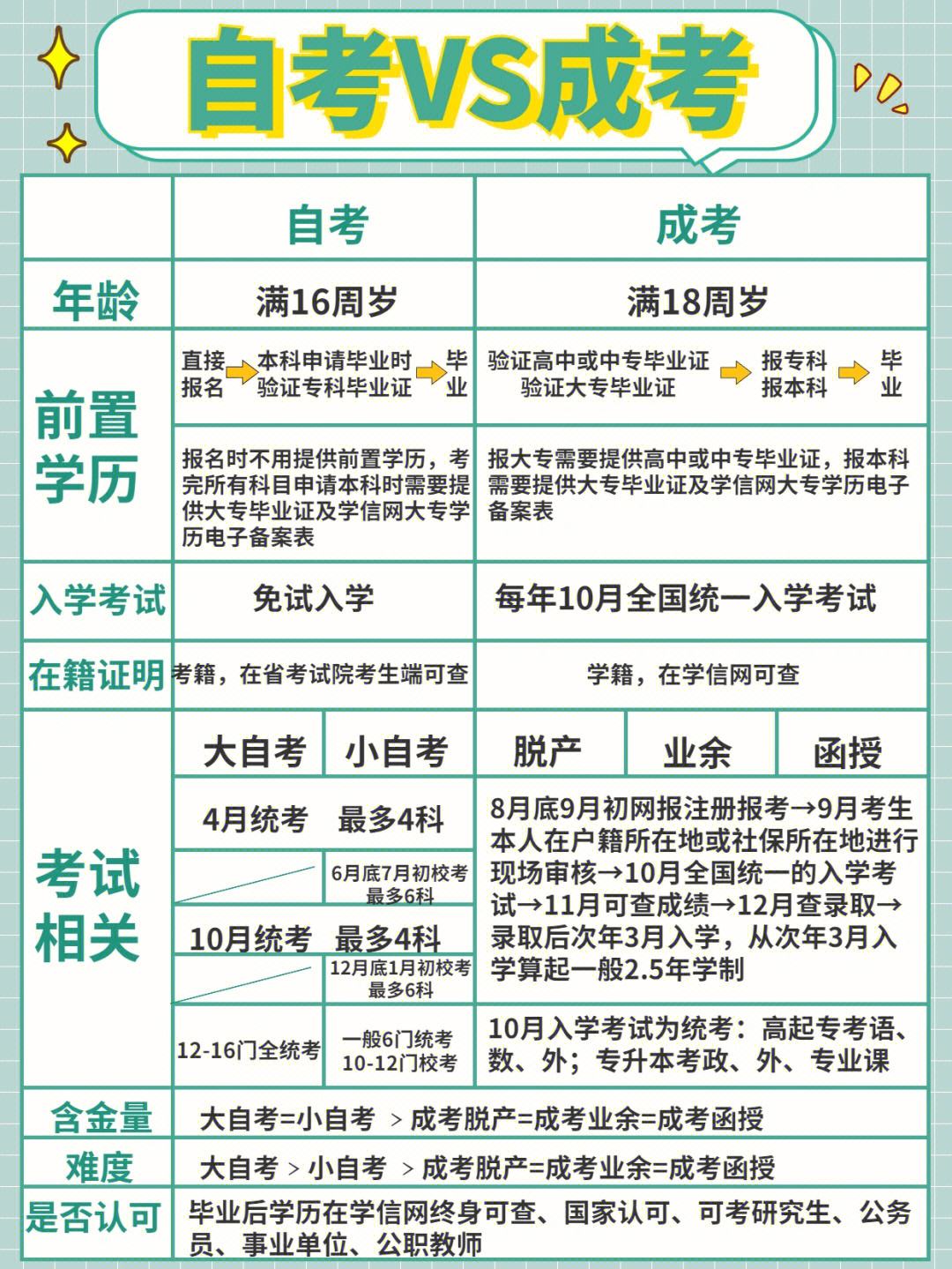 自考專升本和獨(dú)立本科段區(qū)別(專升本小自考)-圖1