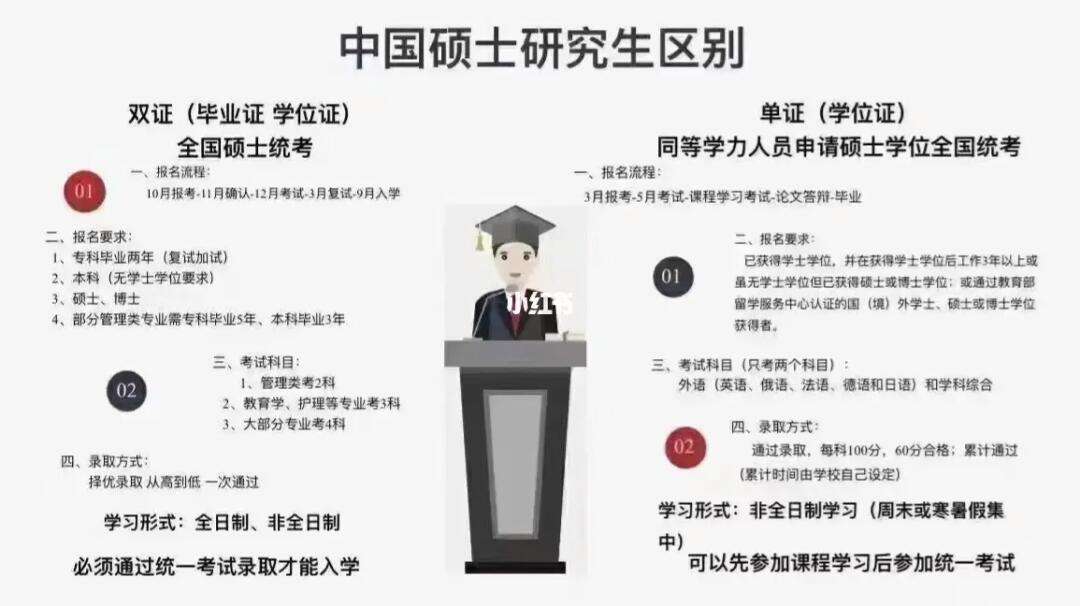 學(xué)歷研究生還是碩士？哪個厲害點？-圖1