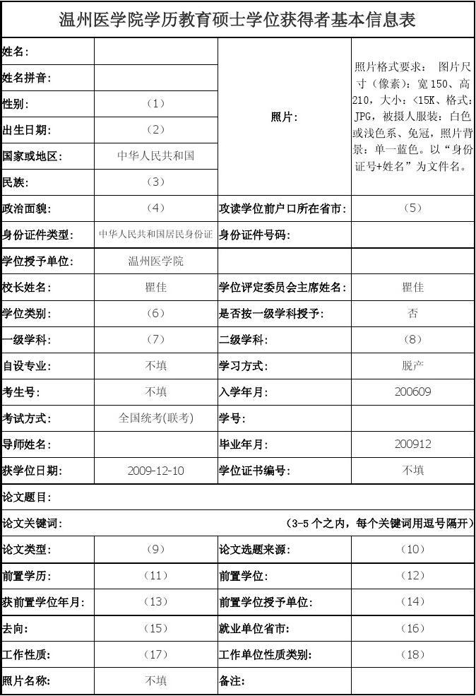 學(xué)歷填碩士還是研究生(正規(guī)填法)-圖1