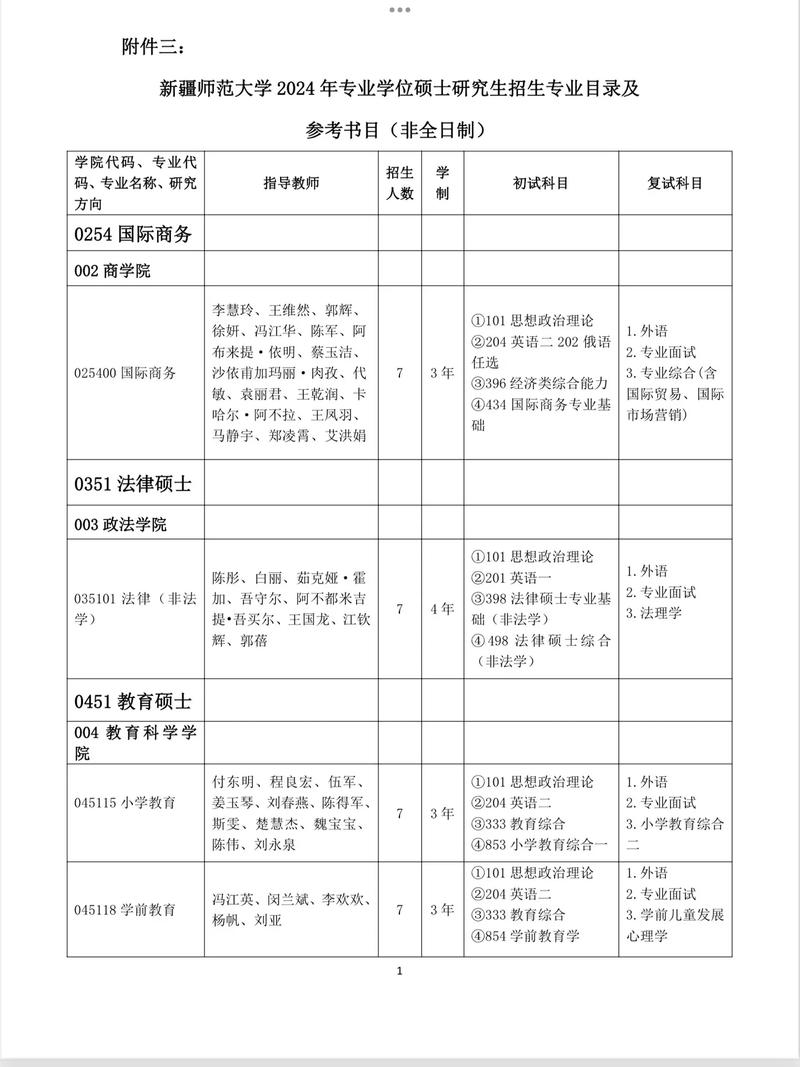 碩士一般要讀幾年？-圖1