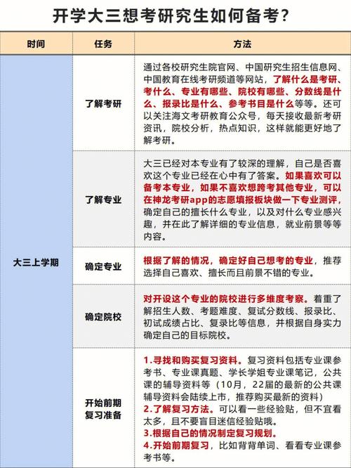 我想考研究生怎么入手(怎么考研)-圖1