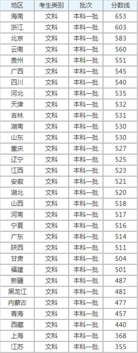高考一本線(高三復(fù)讀一年要多少學(xué)費(fèi))-圖1