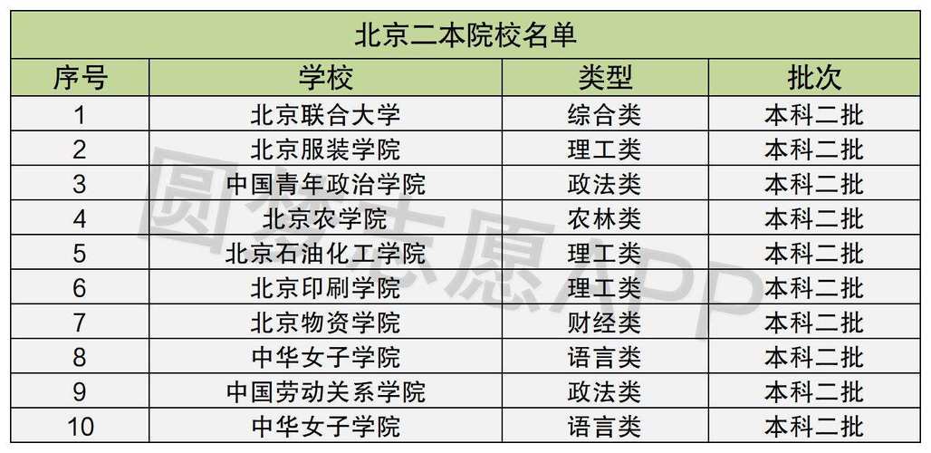 北京二本院校(大連大學2+2國際本科)-圖1