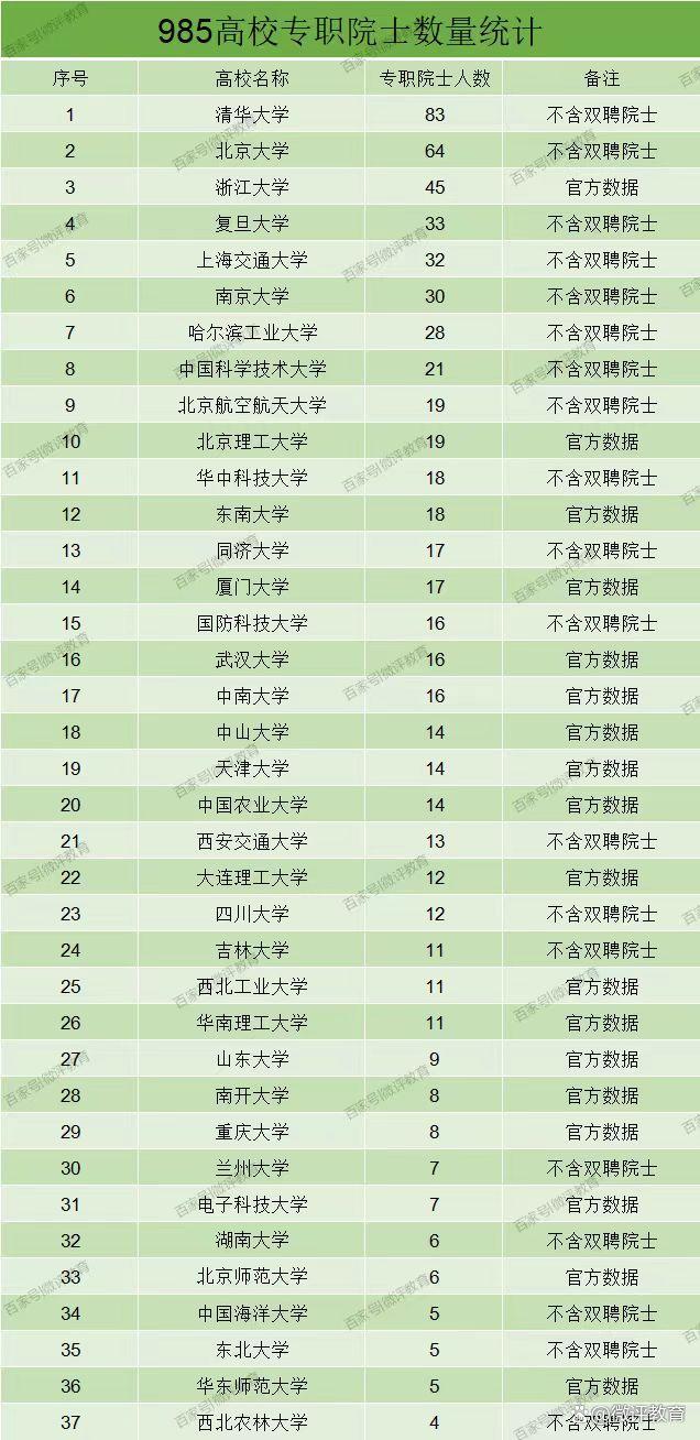 全國985學校排名順序(科技大學全國排名熱)-圖1