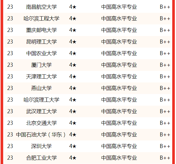 測(cè)控技術(shù)與儀器排名(測(cè)控技術(shù)與儀器考研學(xué)校推薦)-圖1