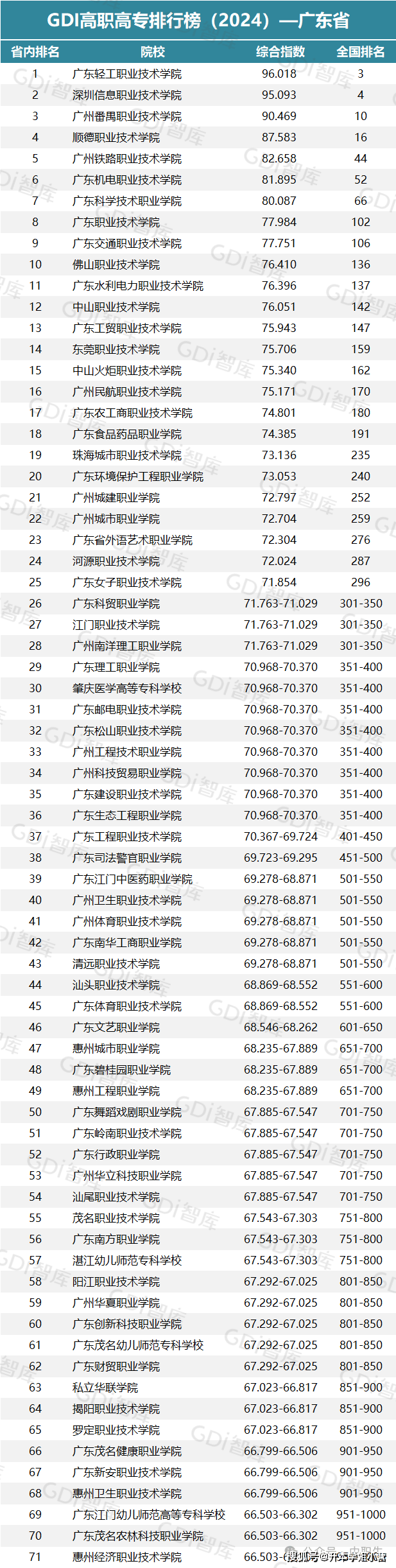 廣州專科學校排名(廣東省輕工職業學校2024招生簡章)-圖1