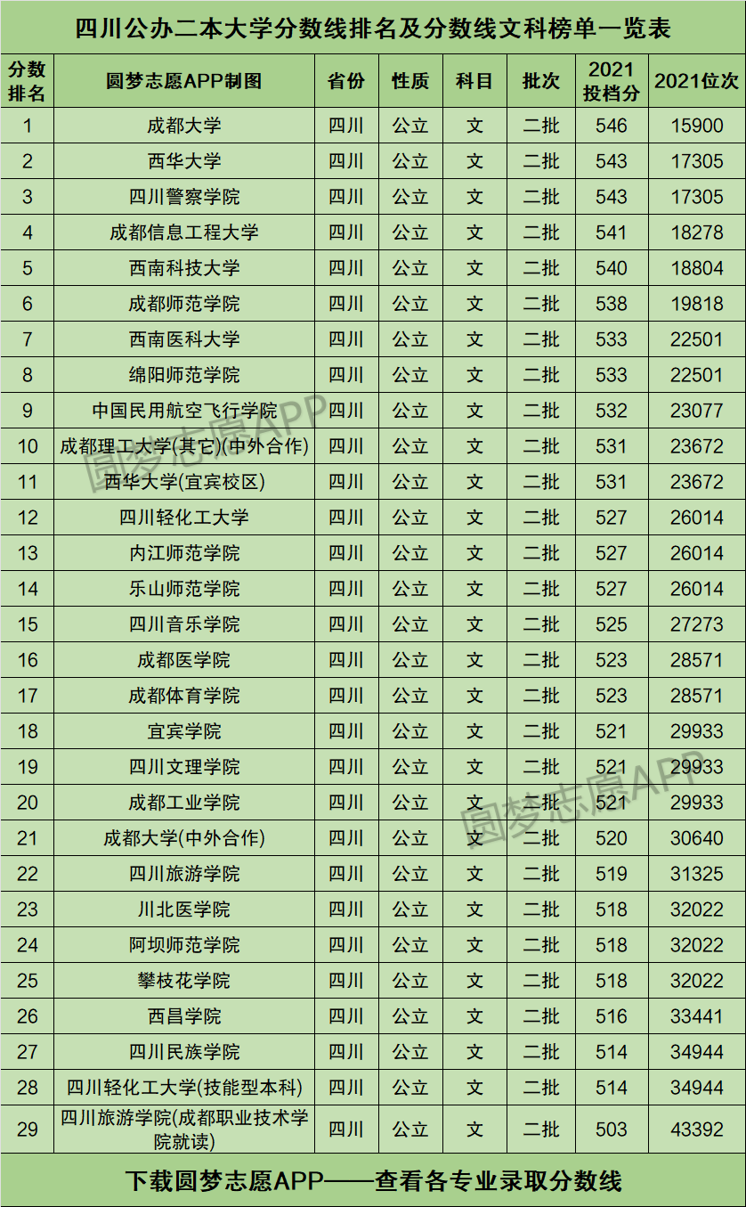 四川二本大學排名(成都工業學院的王牌專業有哪些)-圖1
