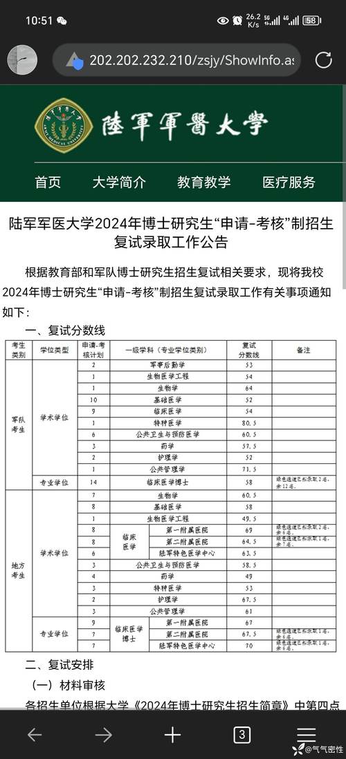 第三軍醫大學分數線(軍醫大學對眼睛視力有什么要求)-圖1
