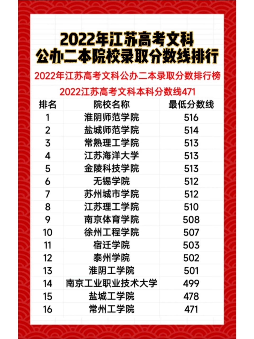 江蘇省二本大學(xué)排名(張雪峰推薦二本院校)-圖1