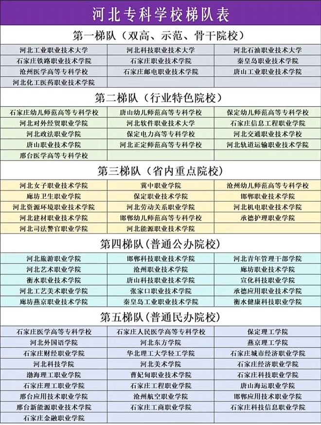 河北?？茖W校排名(300分公辦大專有哪些學校)-圖1