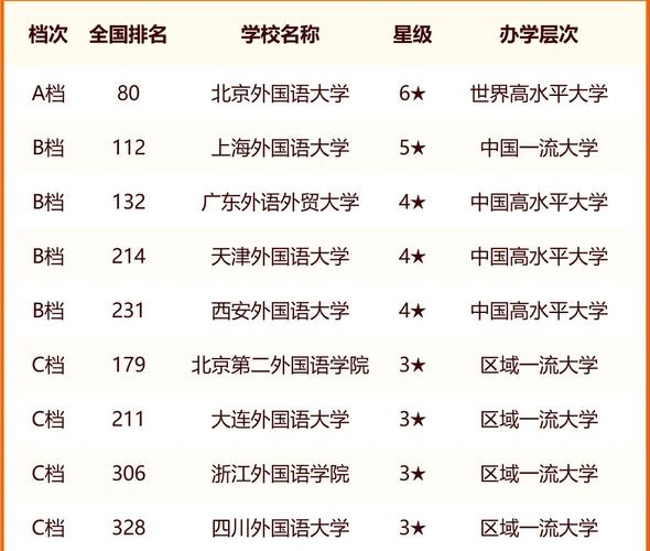 外國語大學排名(4+0中外合作大學學費一覽表)-圖1