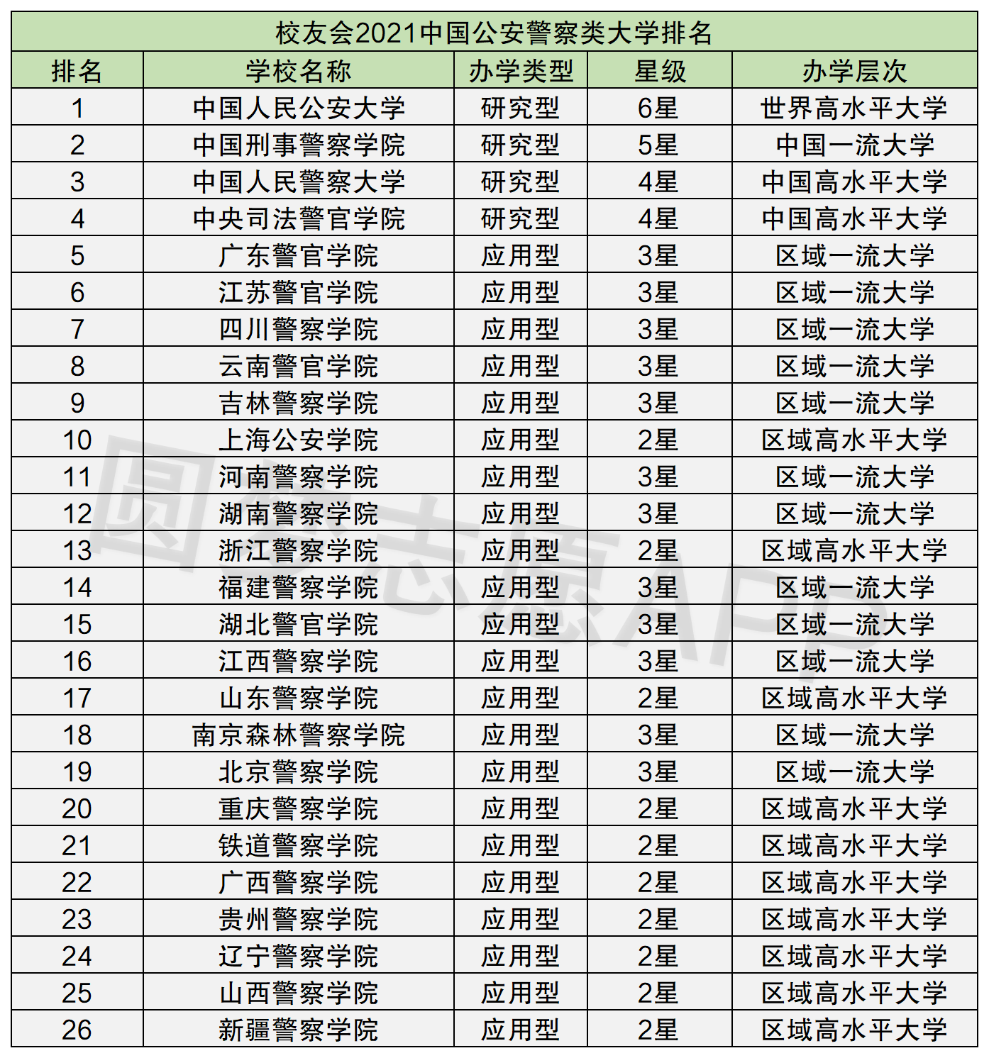 警校排名(2024二本警校推薦)-圖1