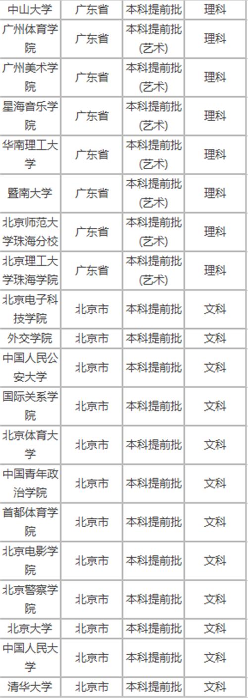 提前批學校(提前批院校一覽表)-圖1