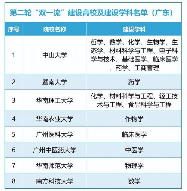 廣東有哪些大學(廣東普通高校一覽表)-圖1