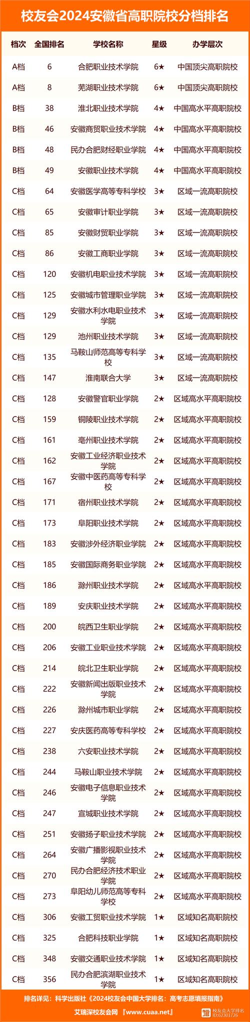 安徽大學錄取分數線2024(安徽大學2024高考成績)-圖1