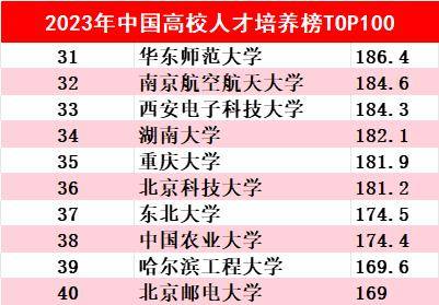 中南大學全國排名(國際大學排名前100名)-圖1