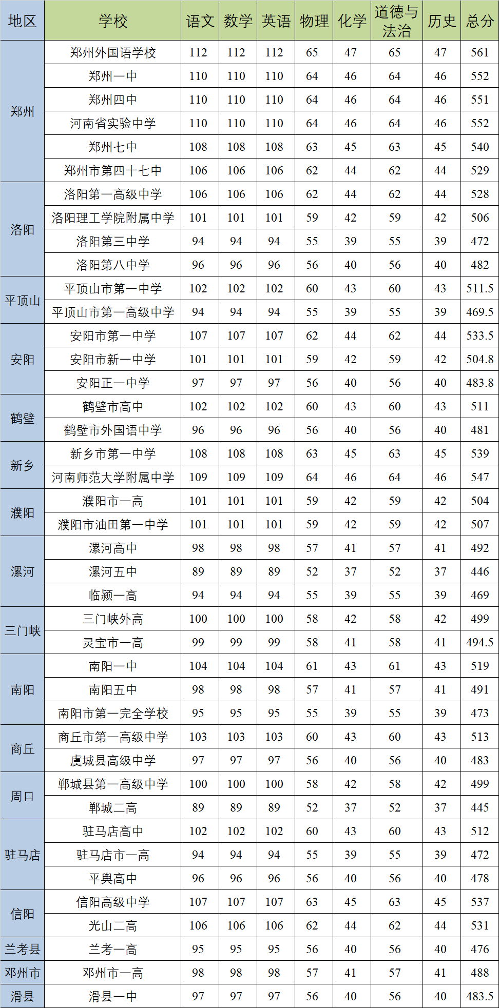 初中升高中總分是多少(2024年)-圖1