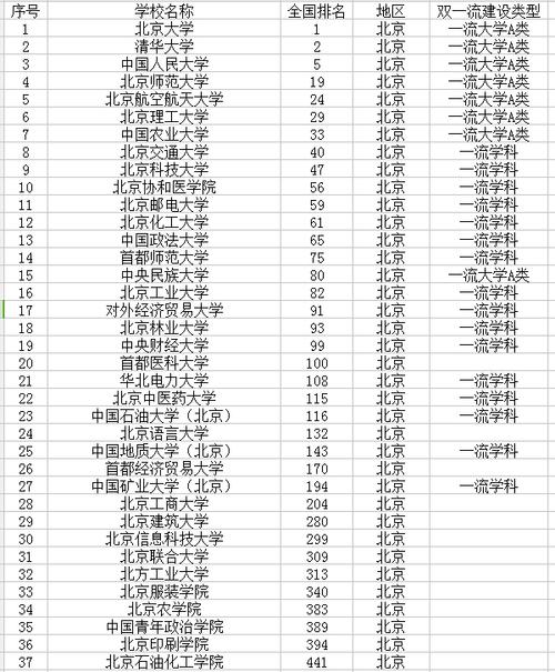 北京高校(北京有專科的本科大學)-圖1