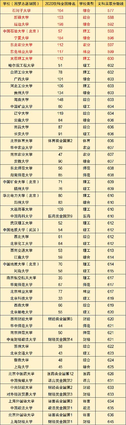 分數不高但很好的大學(公辦學院有哪些)-圖1