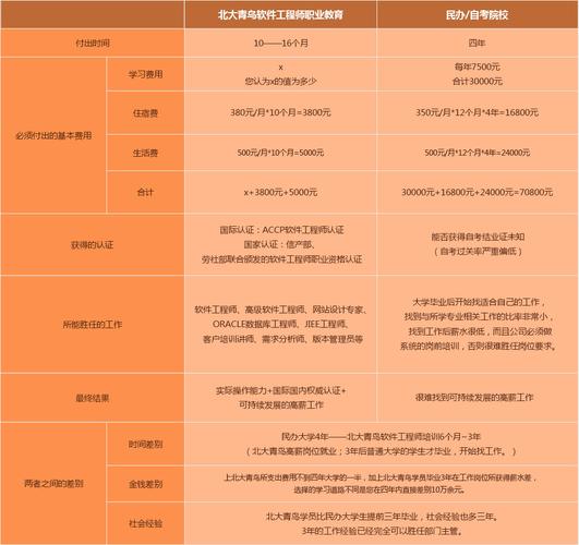 北大青鳥一年多少學費(北大青鳥培訓學校)-圖1