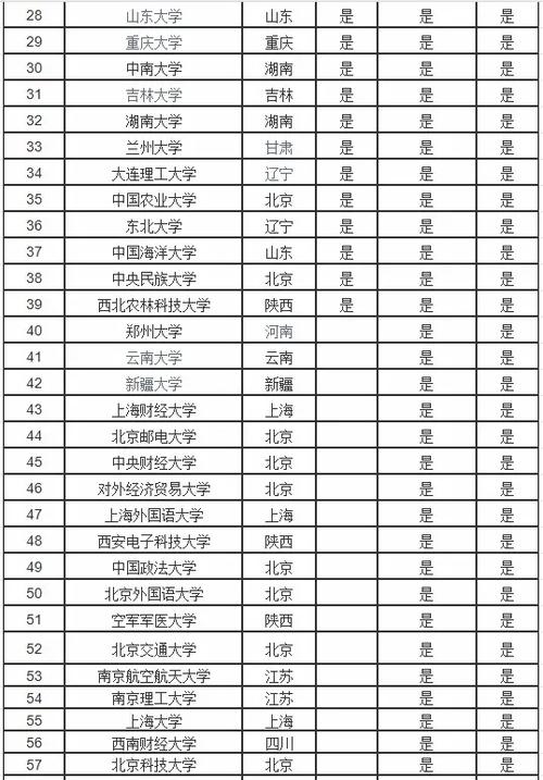 211學校名單一覽表(法學專業高校全國排名)-圖1
