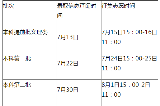 提前批什么時(shí)候錄取(專科提前批有征集志愿填報(bào)嗎)-圖1
