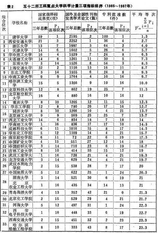 中國地質大學排名(中國地質博物館)-圖1