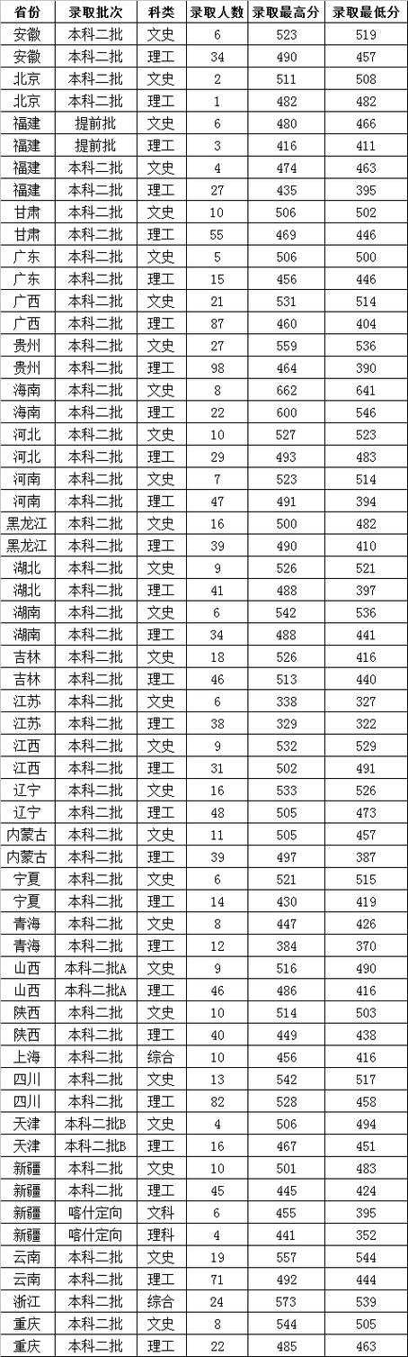 魯東大學是一本還是二本(魯東大學一年學費)-圖1